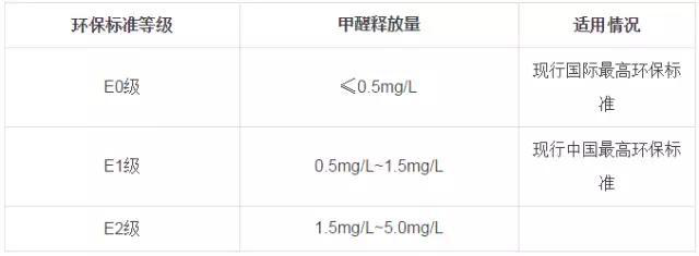 又有學生因室內甲醛超標中毒？買什么家具才能讓人放心？